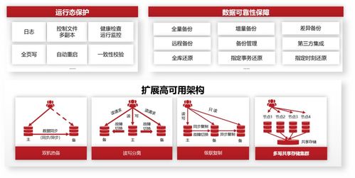 DTC2023技術(shù)盛宴 人大金倉分享如何打造更穩(wěn)、更快、更智能、更豐富的數(shù)據(jù)庫產(chǎn)品與服務(wù)