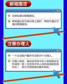cfda 保健食品網上預約受理系統的用戶操作視野圖