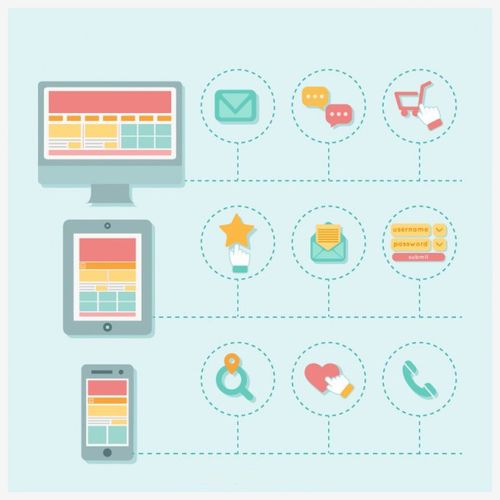 網(wǎng)站設(shè)計指南 怎樣與千禧一代建立聯(lián)系