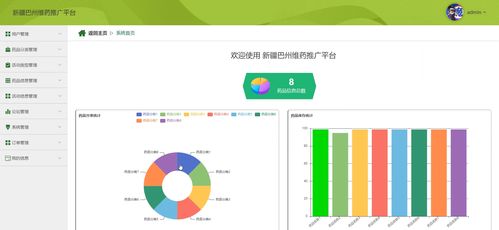 基于SpringBoot與Vue的藥品商場購物系統(tǒng)數據可視化設計與實現